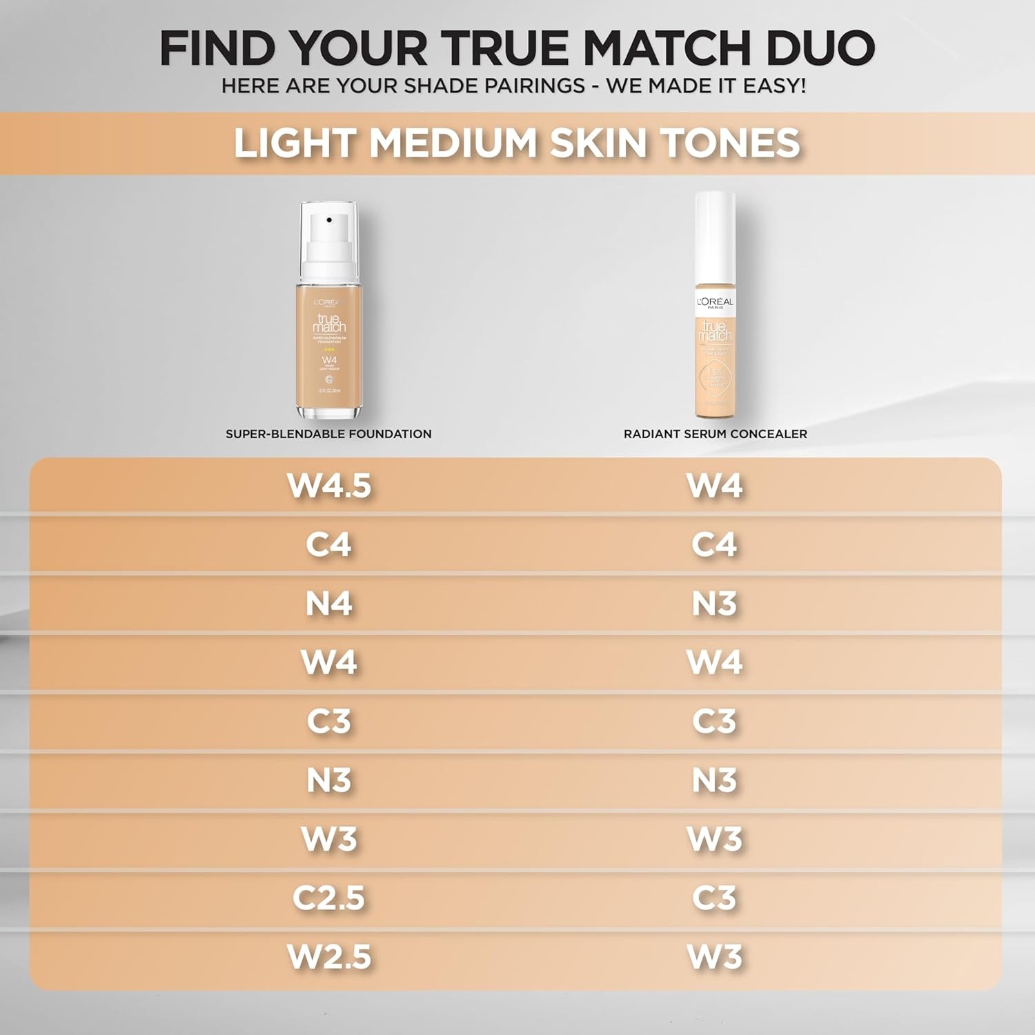 L’Oréal Paris True Match Super-Blendable Foundation, Medium Coverage Liquid Foundation Makeup, W4, Light Medium, 1 Fl Oz - Image 5
